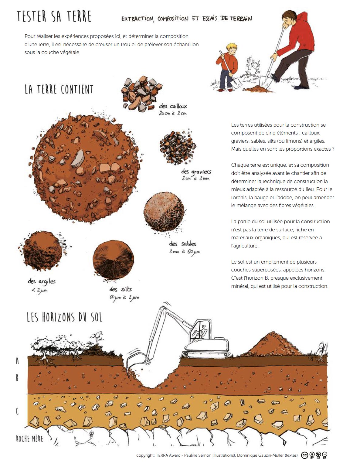 Photo inspiration: Terra Materia Construction Reference: Illustrated Construction Techniques Terra